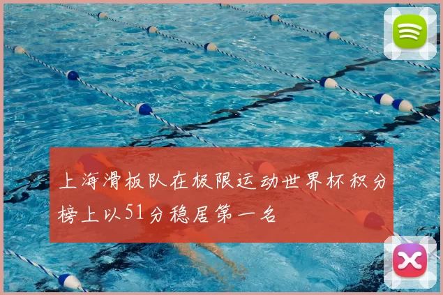 上海滑板队在极限运动世界杯积分榜上以51分稳居第一名